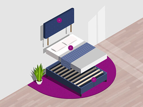 Illustratie van een bedopstelling met drie hoofdonderdelen: een gestoffeerd hoofdbord dat bovenaan aan de muur is bevestigd, een netjes opgemaakt matras met kussens en deken in het midden en een lattenbodem onderaan, elk gemarkeerd met een cirkelvormig pluspictogram. De sc&egrave;ne staat op een rond paars tapijt met een kamerplant ernaast.