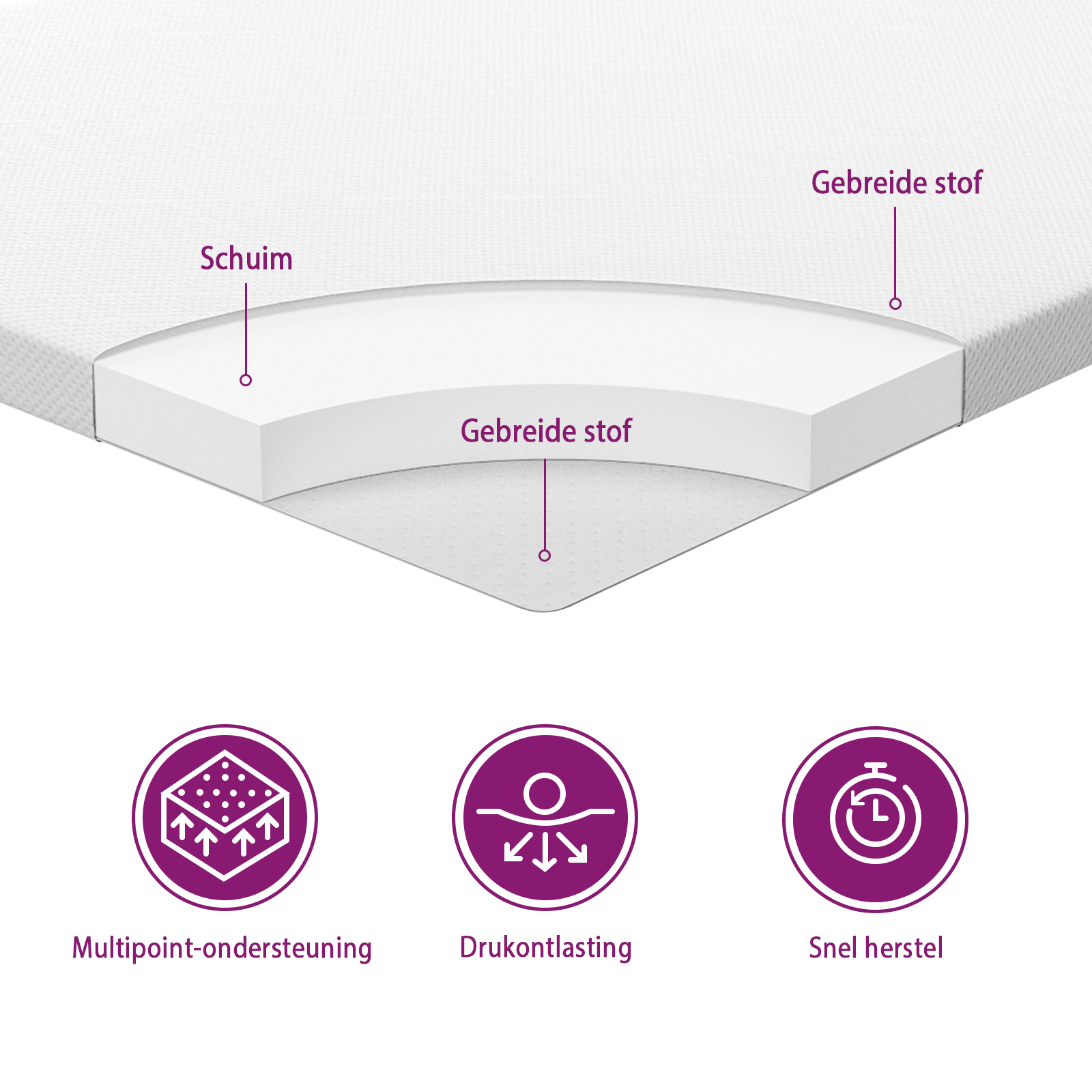 https://www.vidaxl.nl/dw/image/v2/BFNS_PRD/on/demandware.static/-/Library-Sites-vidaXLSharedLibrary/nl/dw311a8c22/TextImages/topper_inner_structure-NL.png