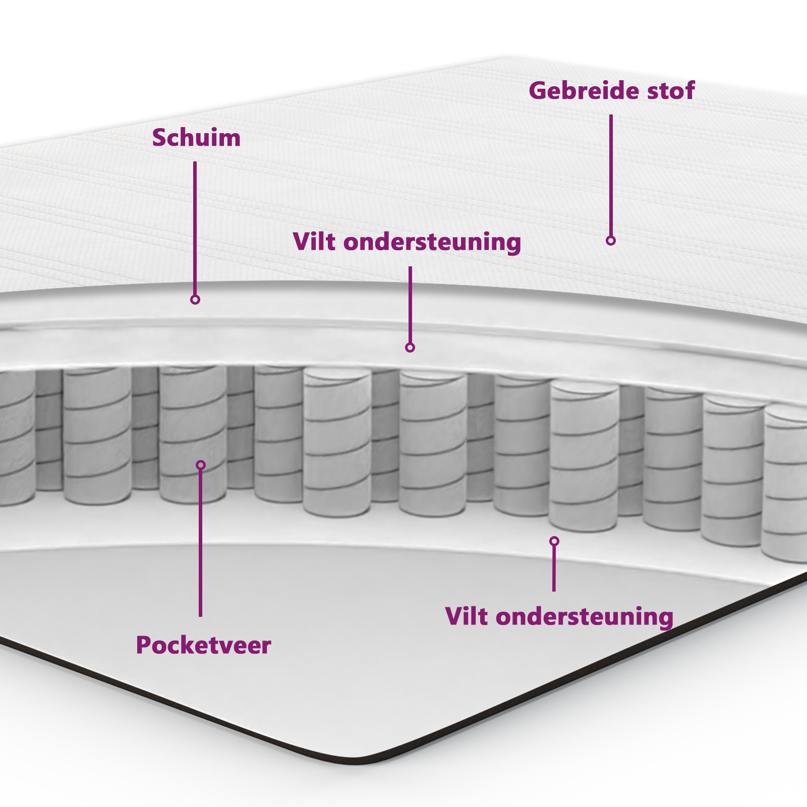 https://www.vidaxl.nl/dw/image/v2/BFNS_PRD/on/demandware.static/-/Library-Sites-vidaXLSharedLibrary/nl/dw6ec146cc/TextImages/mattress_internal_structure-NL.png