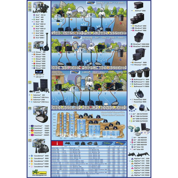 Ubbink Vijverfilter BioPressure 6000 9 W 1355409