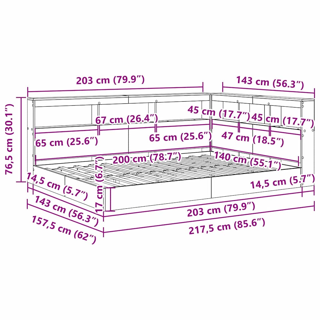 Zoomed Measurement