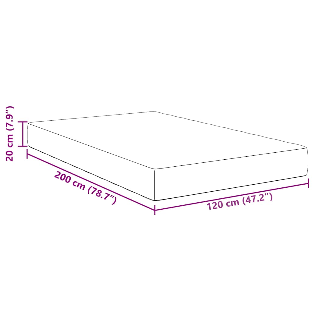 Measurements