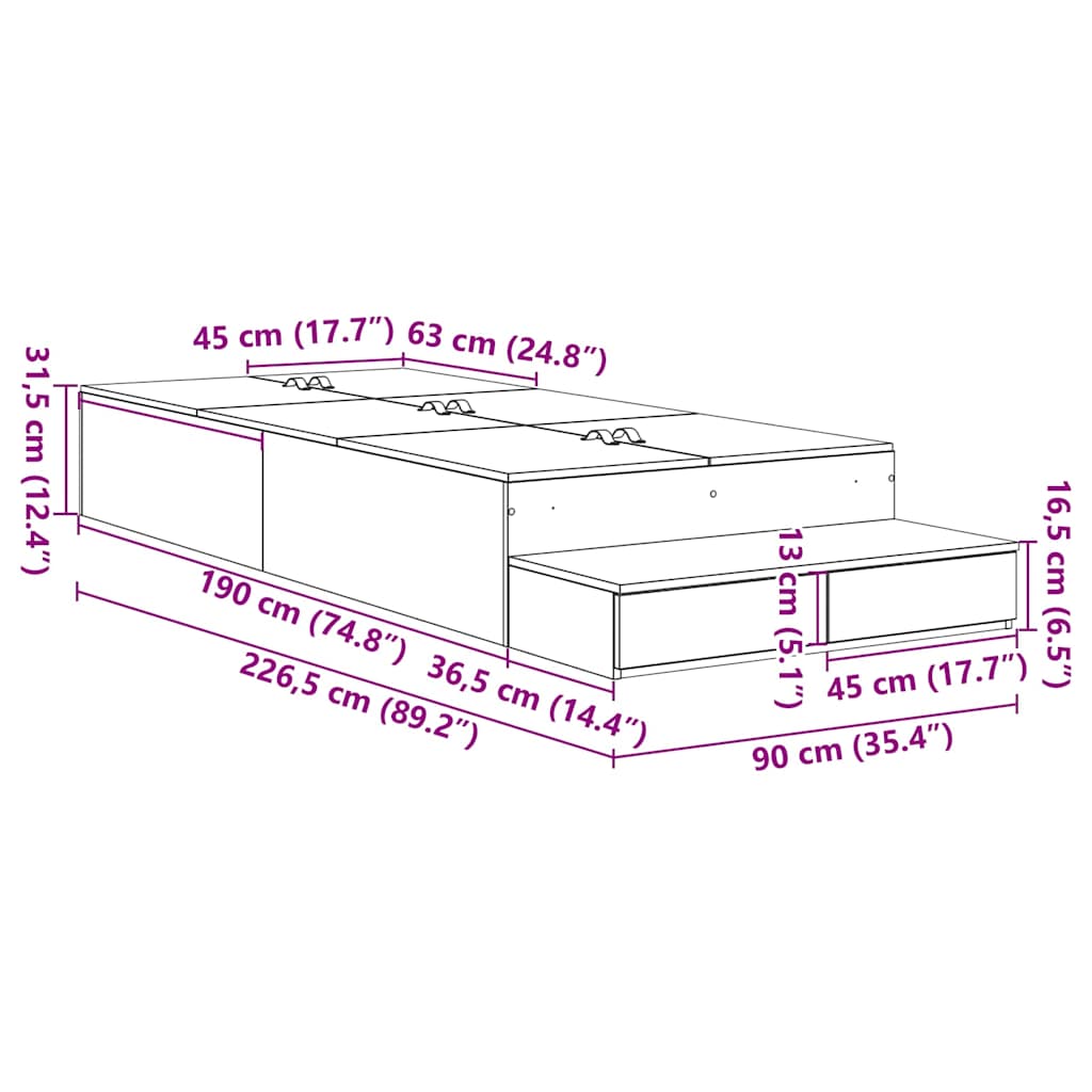 Zoomed Measurement