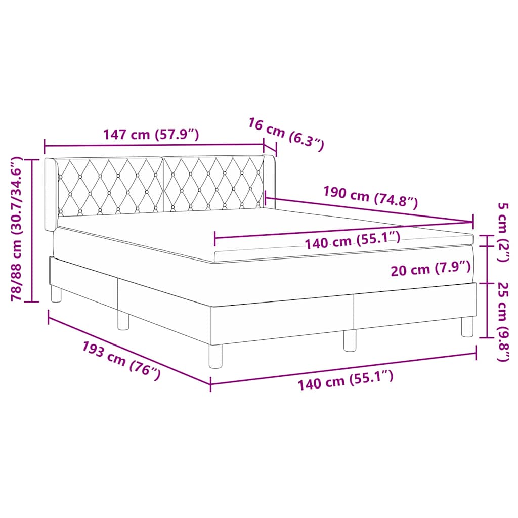 Zoomed Measurement